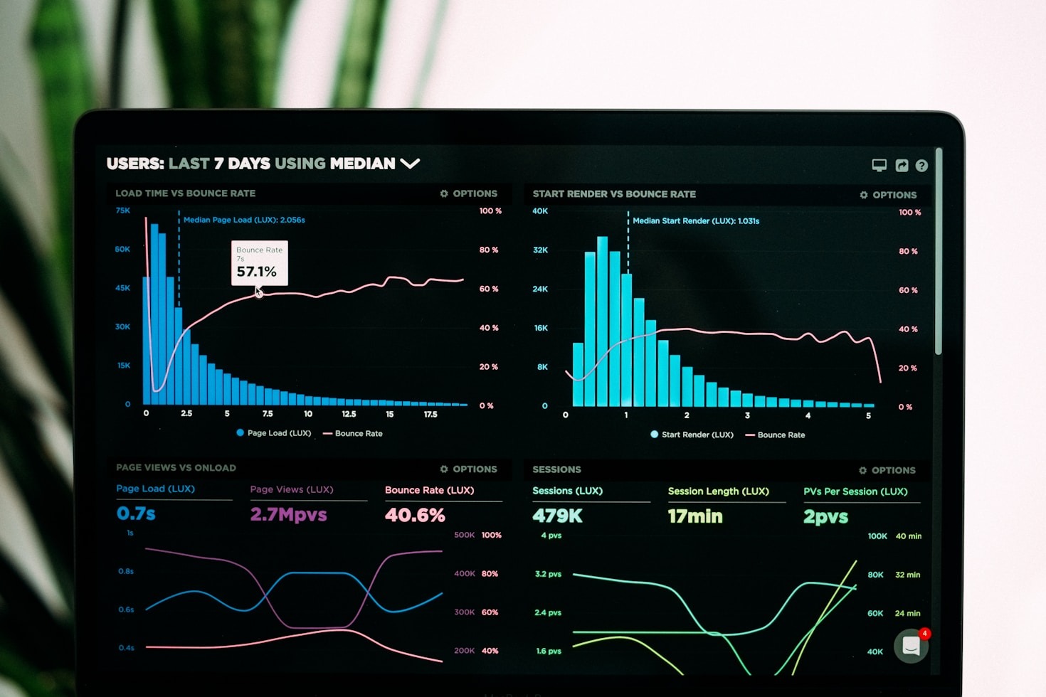 Understanding Player Performance Scores in Competitive Games